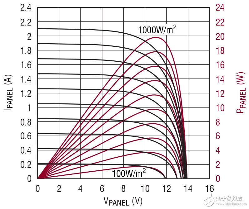  適合軍事及航空應(yīng)用的通用電源轉(zhuǎn)換方案