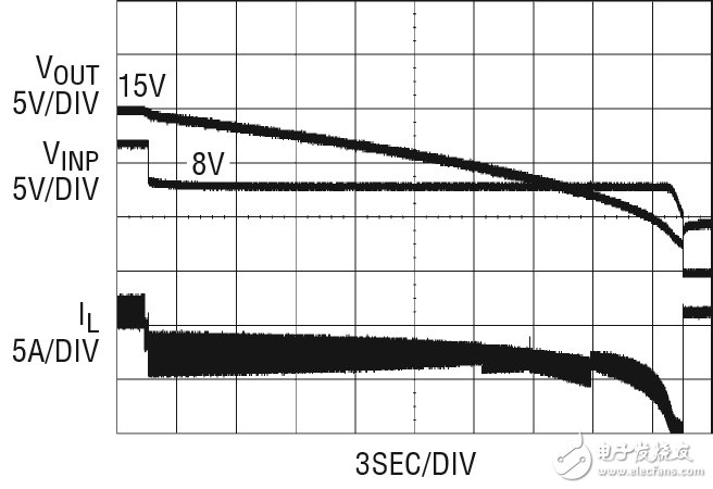  適合軍事及航空應(yīng)用的通用電源轉(zhuǎn)換方案