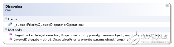 一站式WPF--線程模型和Dispatcher