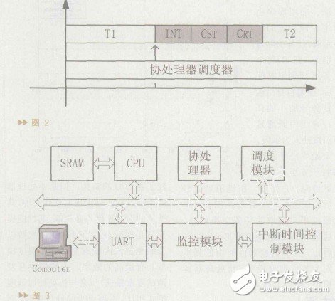  實時操作系統(tǒng)軟件調度器/硬件調度器的設計與實現