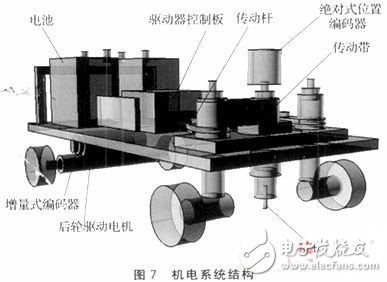  基于STM32F的搬運機器人電機控制系統(tǒng)的設計與實現(xiàn)