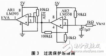  基于STM32F的搬運機器人電機控制系統(tǒng)的設計與實現(xiàn)