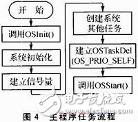  基于STM32F的搬運機器人電機控制系統(tǒng)的設計與實現(xiàn)