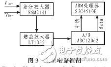  基于ARM7的微弱信號采集系統(tǒng)設(shè)計(jì)與實(shí)現(xiàn)