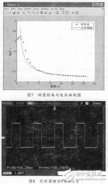  基于STM32F的電腦鼠控制系統(tǒng)設(shè)計(jì)