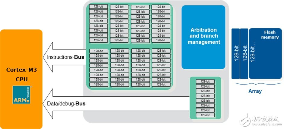  STM32-F2系列微控制器 能夠滿(mǎn)足工廠(chǎng)自動(dòng)化苛刻要求的高速Cortex-M3微控制器