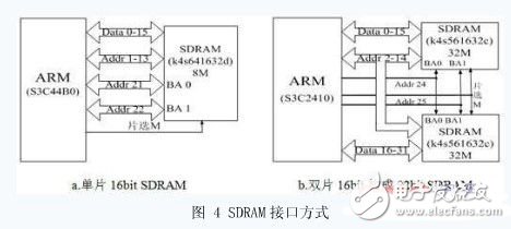  ARM嵌入式最小系統(tǒng)的軟硬件架構的改進研究