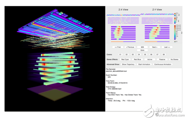 悟空衛(wèi)星重大發(fā)現(xiàn),150萬個高能電子,能段可達(dá)25個GeV到5個TeV