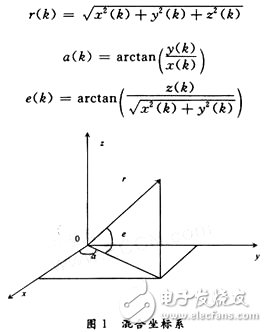 通過(guò)各傳感器數(shù)據(jù)同步提出的異質(zhì)多傳感器異步量測(cè)融合算法