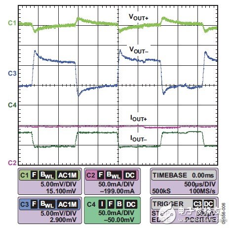 圖6. 對負（C'uk）輸出施加30 mA階躍負載的瞬態(tài)響應