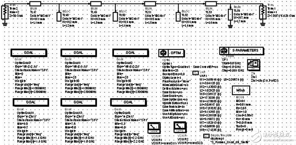 圖3  用ADS對輸出匹配電路進行仿真及優(yōu)化