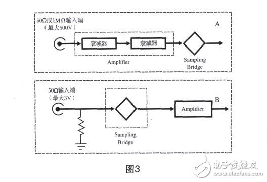 圖3，可以用這個電路轉(zhuǎn)換脈沖極性，但它需要雙電源。