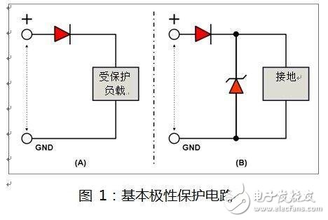  如何選擇汽車電力線極性保護(hù)二極管？