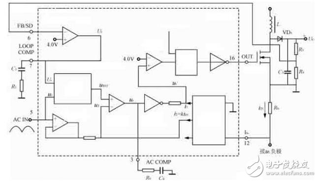  單相雙Buck光伏逆變器的設(shè)計(jì)方案