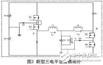  單相雙Buck光伏逆變器的設(shè)計(jì)方案