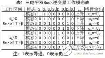  單相雙Buck光伏逆變器的設(shè)計(jì)方案