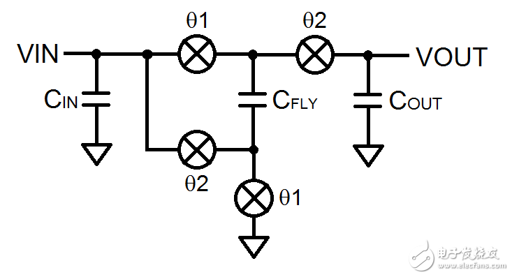  與基于電感器的開關(guān)穩(wěn)壓器相比， 高壓充電泵可簡化電源轉(zhuǎn)換