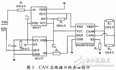  基于STM32和CAN總線的印染機(jī)同步控制系統(tǒng)設(shè)計(jì)