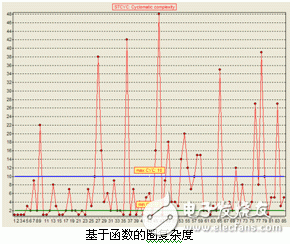  QAC/QAC++靜態(tài)軟件測試工具介紹