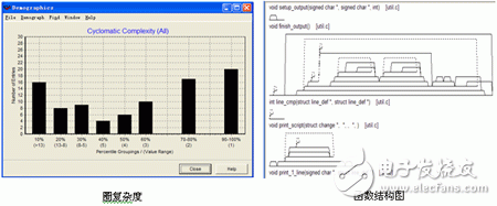  QAC/QAC++靜態(tài)軟件測試工具介紹