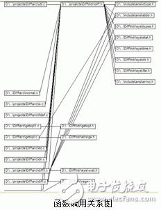  QAC/QAC++靜態(tài)軟件測試工具介紹