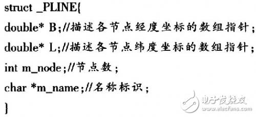  基于MiniGUI的GPS導(dǎo)航定位系統(tǒng)設(shè)計(jì)