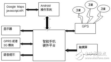 基于google地圖的Android系統(tǒng)導(dǎo)航應(yīng)用設(shè)計(jì)