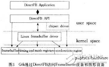  常見(jiàn)的嵌入式Linux圖形用戶界面