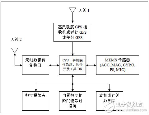  MEMS傳感器在先進移動設(shè)備中的應(yīng)用