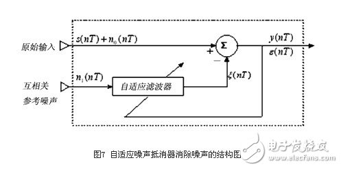  基于32位ARM和μC/OS-II的心電信號處理系統(tǒng)