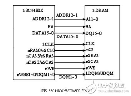  基于32位ARM和μC/OS-II的心電信號處理系統(tǒng)