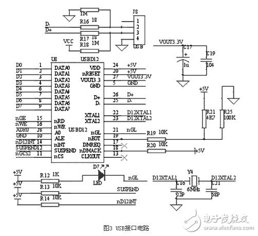  基于32位ARM和μC/OS-II的心電信號處理系統(tǒng)