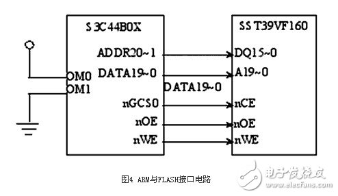  基于32位ARM和μC/OS-II的心電信號處理系統(tǒng)