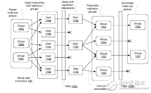 CBinsight重磅報告 | 如何從谷歌亞馬遜蘋果微軟臉書的9年專利之爭，看5大巨頭在AI行業(yè)的未來10年之爭