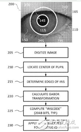 CBinsight重磅報(bào)告 | 如何從谷歌亞馬遜蘋果微軟臉書的9年專利之爭(zhēng)，看5大巨頭在AI行業(yè)的未來(lái)10年之爭(zhēng)
