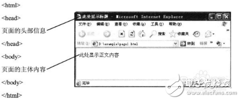 html文檔結(jié)構(gòu)基礎(chǔ)學習