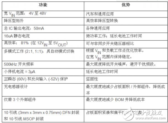 與基于電感器的開關(guān)穩(wěn)壓器相比， 高壓充電泵可簡(jiǎn)化電源轉(zhuǎn)換