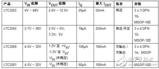 與基于電感器的開關(guān)穩(wěn)壓器相比， 高壓充電泵可簡(jiǎn)化電源轉(zhuǎn)換