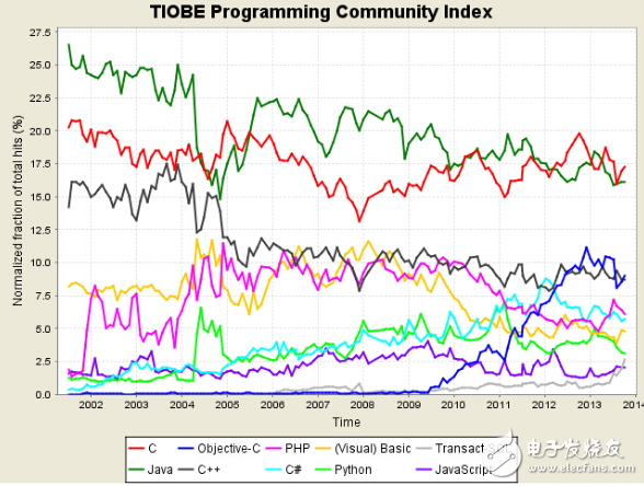 python基礎教程之python是什么？概念解析