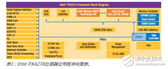 主流PMP解決方案優(yōu)缺點及成本比較