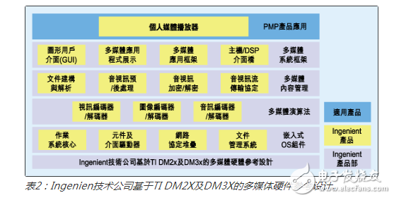 主流PMP解決方案優(yōu)缺點及成本比較