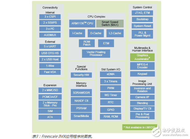 主流PMP解決方案優(yōu)缺點及成本比較
