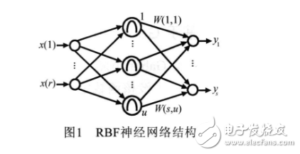 基于Gabor小波與RBF神經(jīng)網(wǎng)絡(luò)的人臉識別新方法