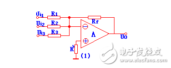 反向和同向求和放大電路特點(diǎn)分別是什么