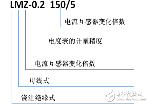 電流互感器變比有哪些？型號匯總