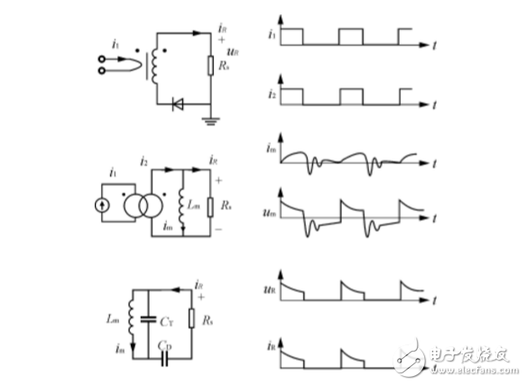 利用電流互感器檢測(cè)交流電流算法步驟解析