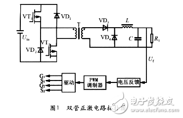 SABER當中雙管正激主電路設計與實現(xiàn)