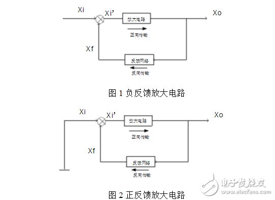 雙管自激振蕩電路設(shè)計分析