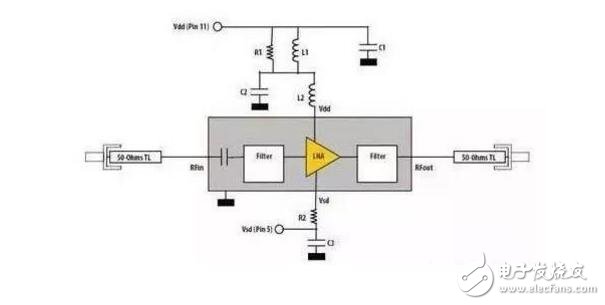 射頻電路設(shè)計(jì)的常見(jiàn)問(wèn)題及經(jīng)驗(yàn)總結(jié)