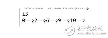 動(dòng)態(tài)規(guī)劃算法最短路徑問題分析